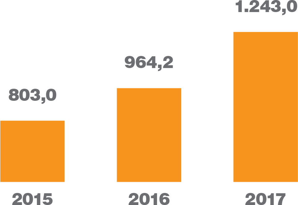 Consumo de água inpEV 2017
