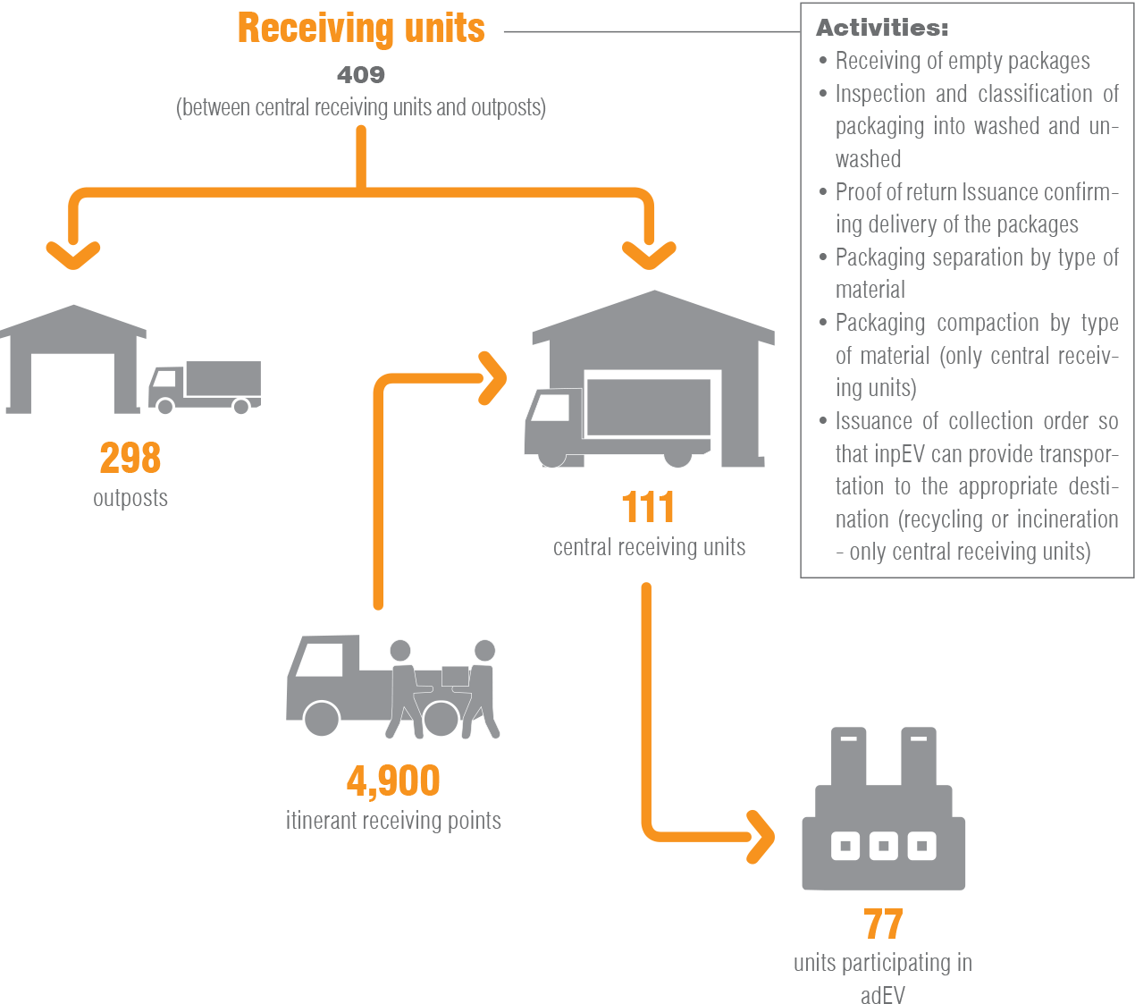 infografico01en