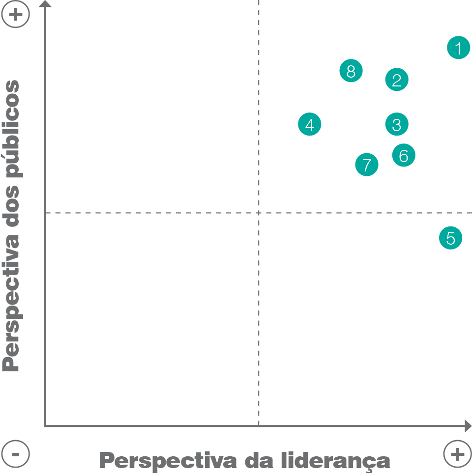 Matriz de materialidade